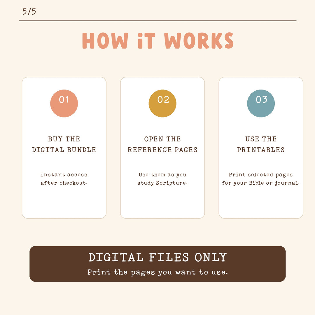 Redeemed + Made New | Digital Bible Study Bundle - Kingfolk Co