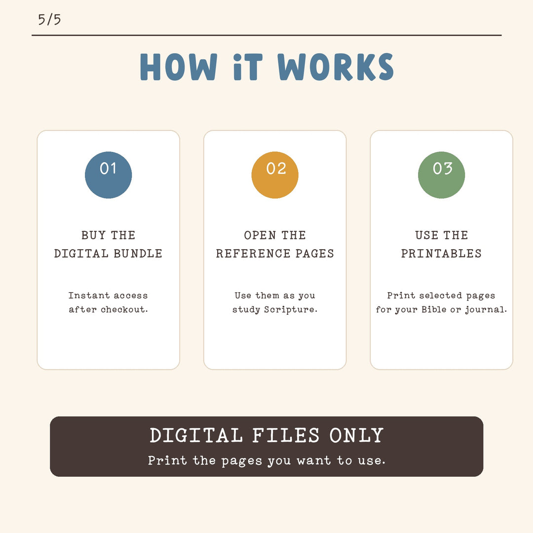 Romans Road | Digital Bible Study Bundle - Kingfolk Co
