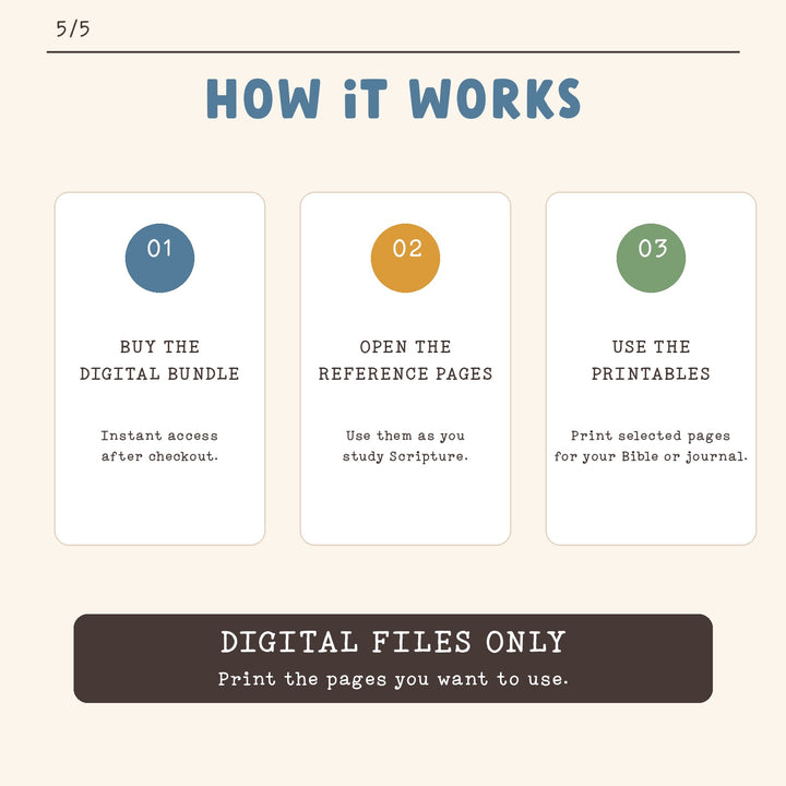 Romans Road | Digital Bible Study Bundle - Kingfolk Co