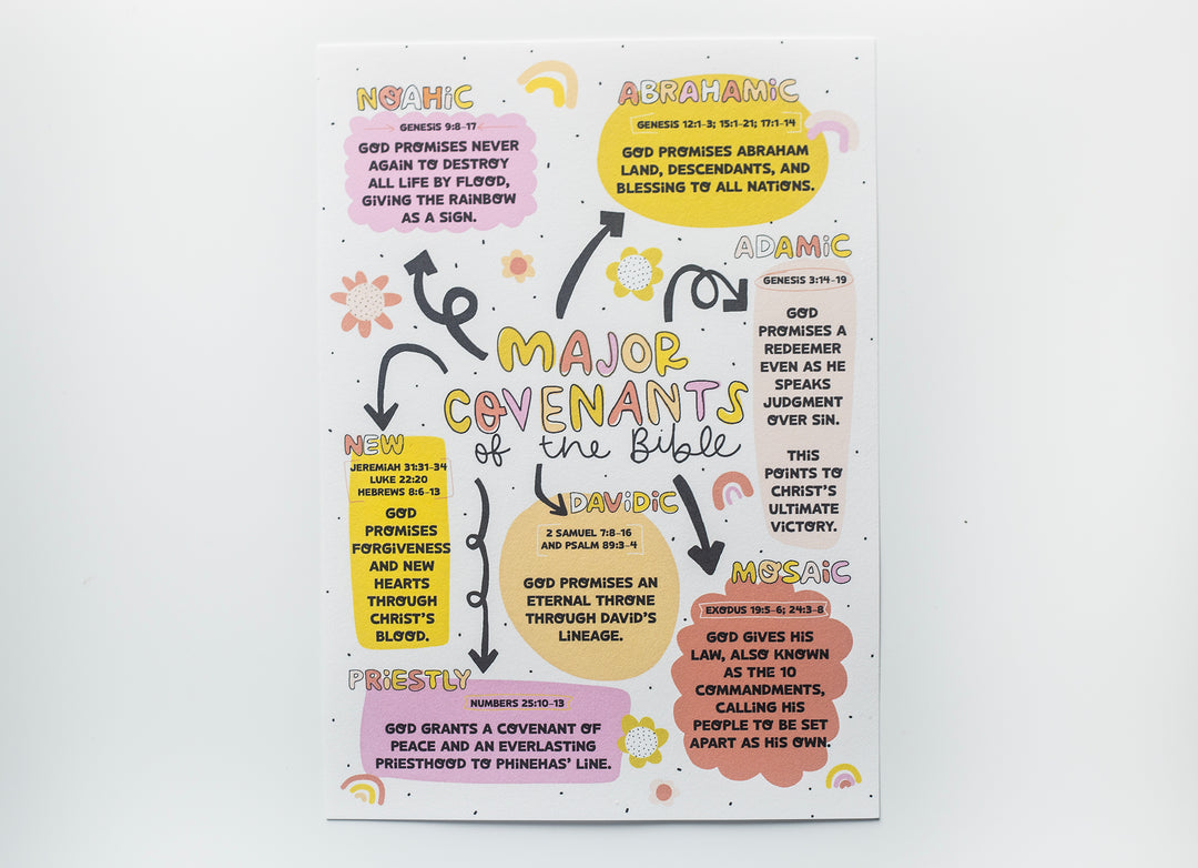 Major Covenants of the Bible Tip-in Sheet - Kingfolk Co