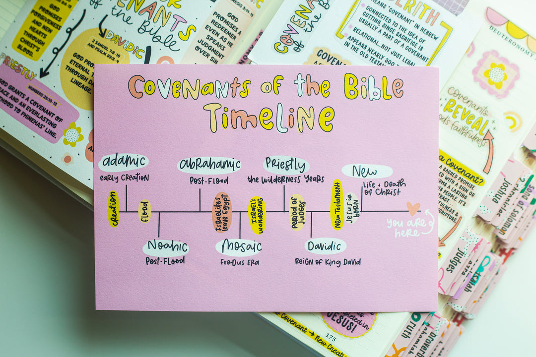 TIMELINE of Covenants of the Bible Tip-in Sheet - Kingfolk Co