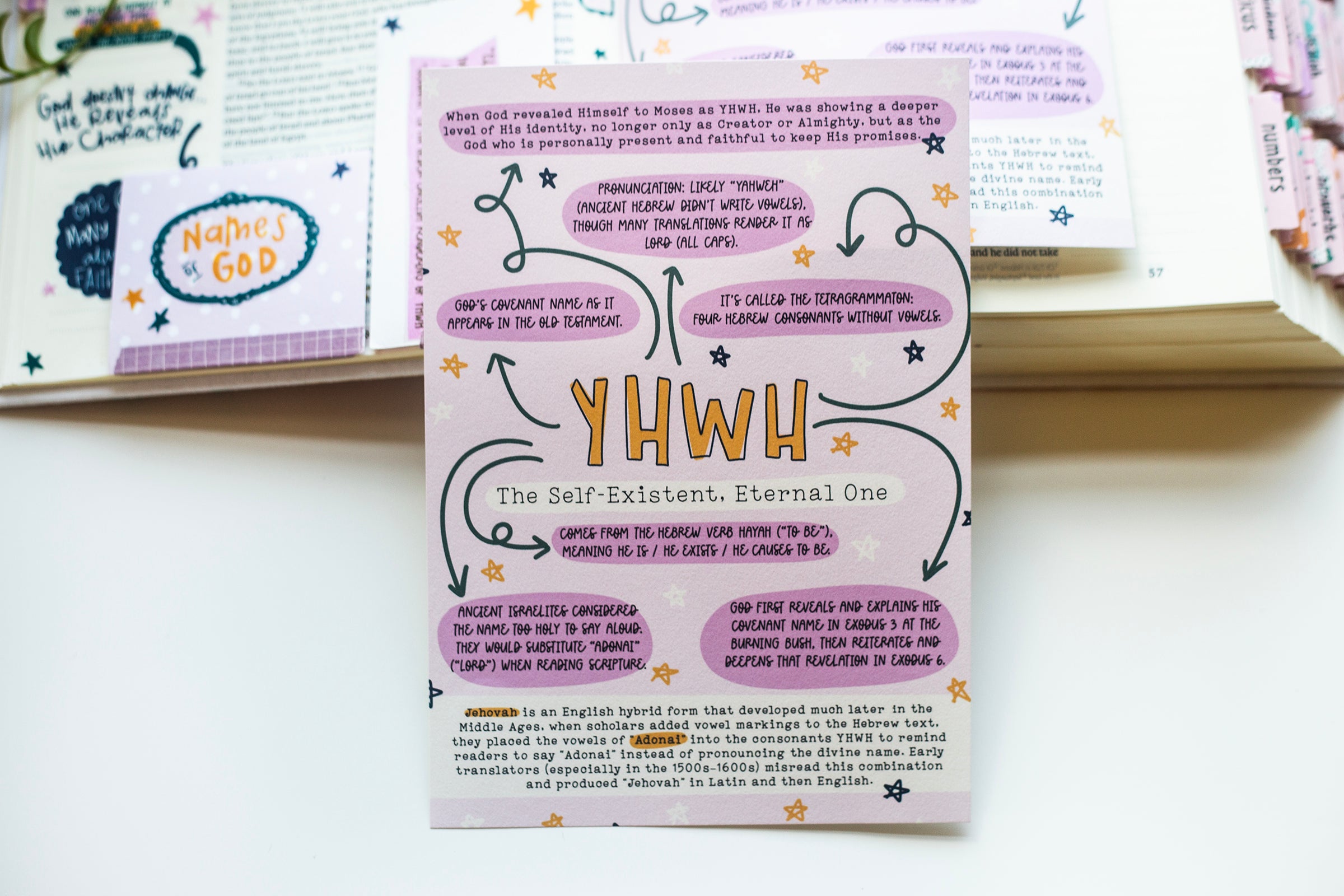YHWH Tip-in Sheet - Kingfolk Co