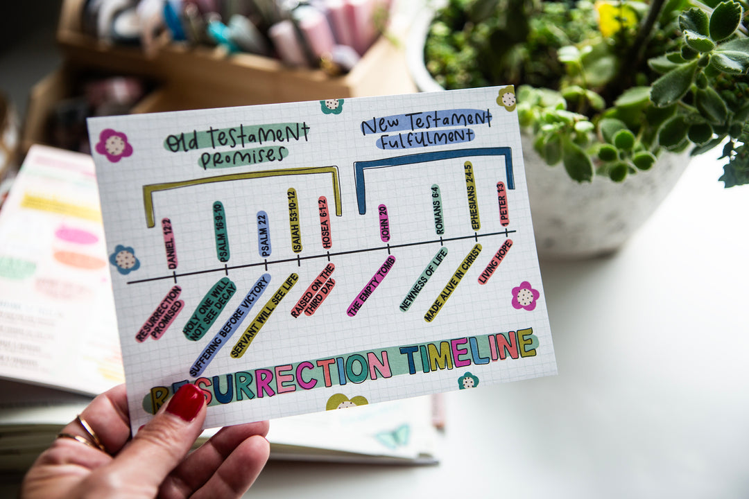 Resurrection Evidence Tip-in Sheet - Kingfolk Co