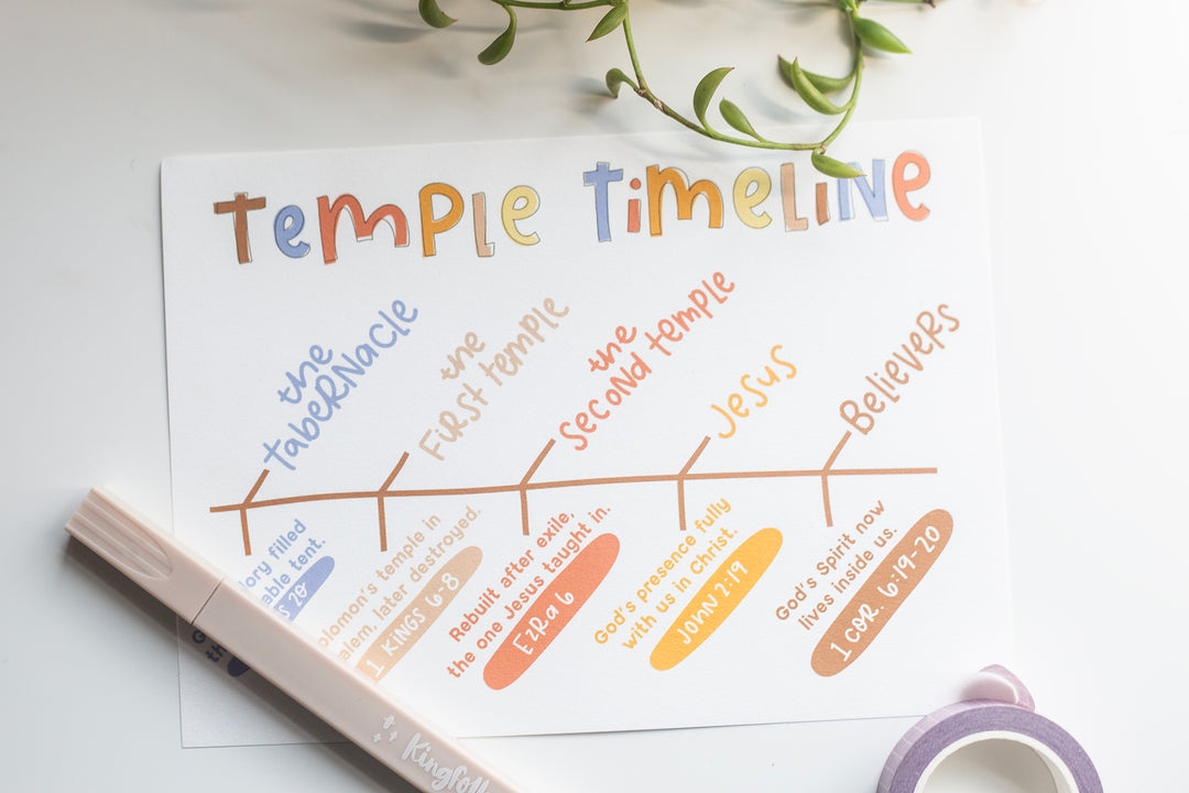 Temple TIMELINE Tip-in Sheet - Kingfolk Co